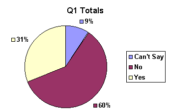 q1_totals.gif (3178 bytes)