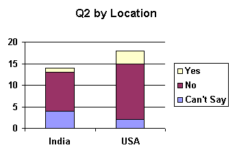 q2_location.gif (3080 bytes)