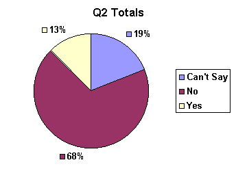q2_totals.gif (3269 bytes)