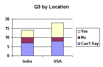 q3_location.gif (3077 bytes)