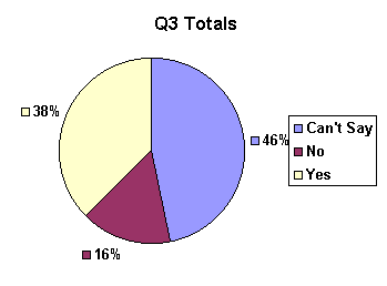 q3_totals.gif (3328 bytes)