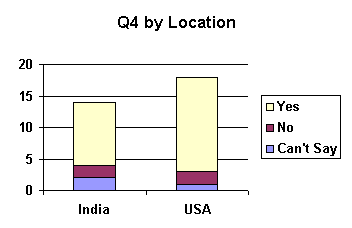 q4_location.gif (3062 bytes)
