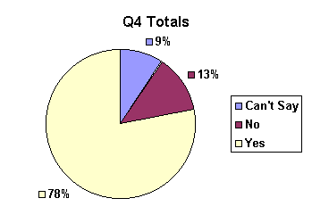 q4_totals.gif (3204 bytes)