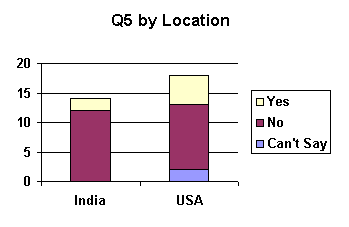 q5_location.gif (3009 bytes)