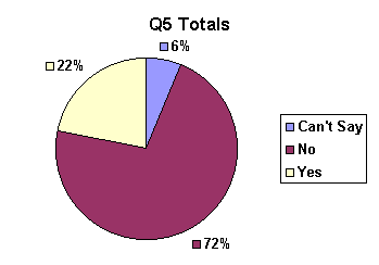 q5_totals.gif (3201 bytes)