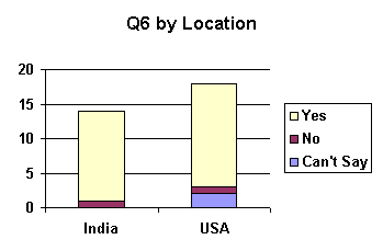 q6_location.gif (3040 bytes)