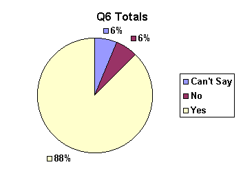 q6_totals.gif (3171 bytes)